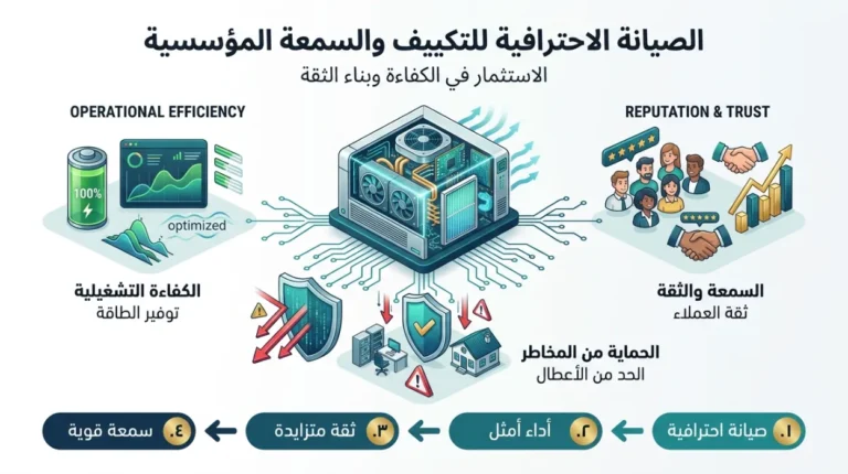 أفضل خدمات صيانة المكيفات في حائل | كفاءة عالية وضمان معتمد